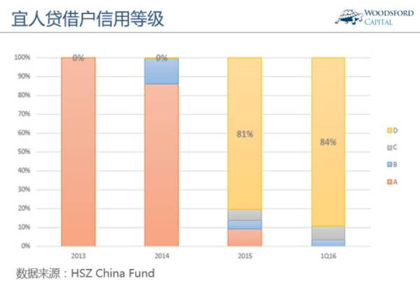 两类人口_观点丨赵忠 老龄化来袭 需全面战略布局(2)