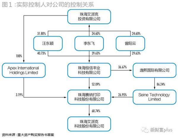 五大案例详解:现金收购 高杠杆 跨境并购如何蛇吞象