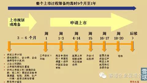 销售收入预测表模板_来货收入异动表(2)