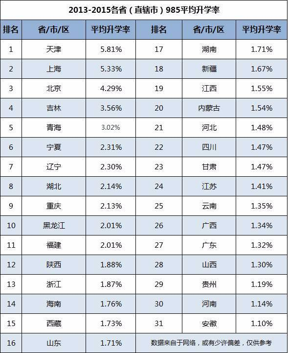 陕西省人口排名_2018年陕西各市排名 西安市人口最多GDP第一,榆林市人均第一(3)