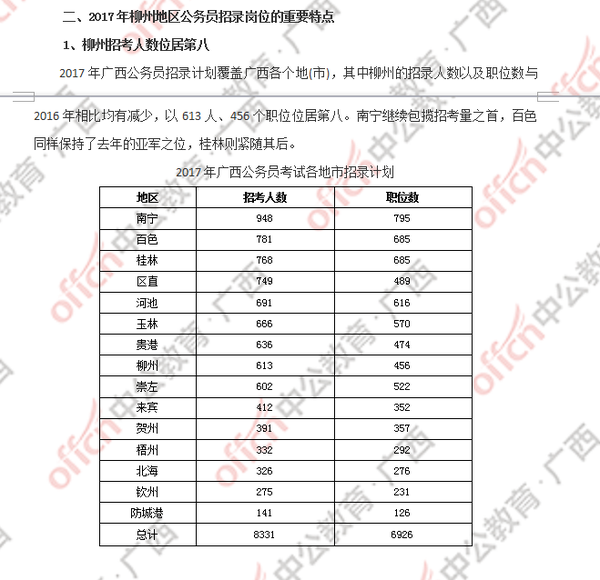 广西多少人口2017_2020年广西人口分布图(2)