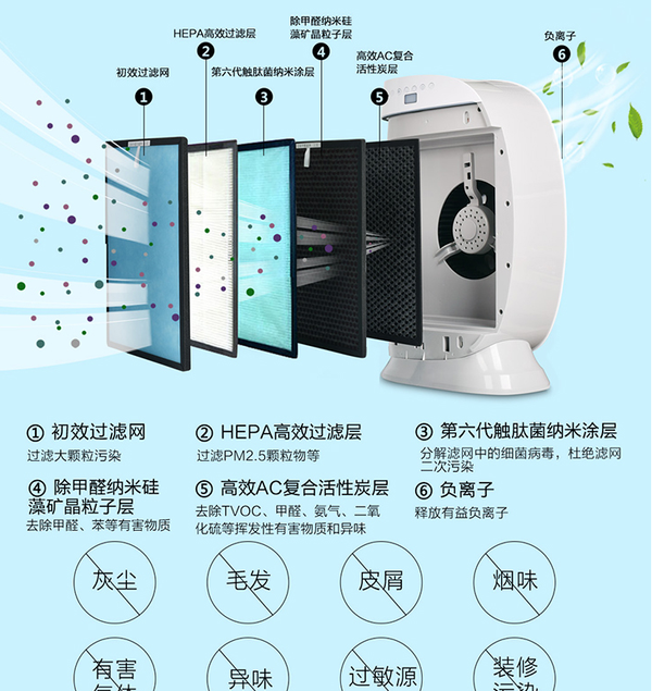 解析空气净化器内部结构选择空气净化器哪个牌子好