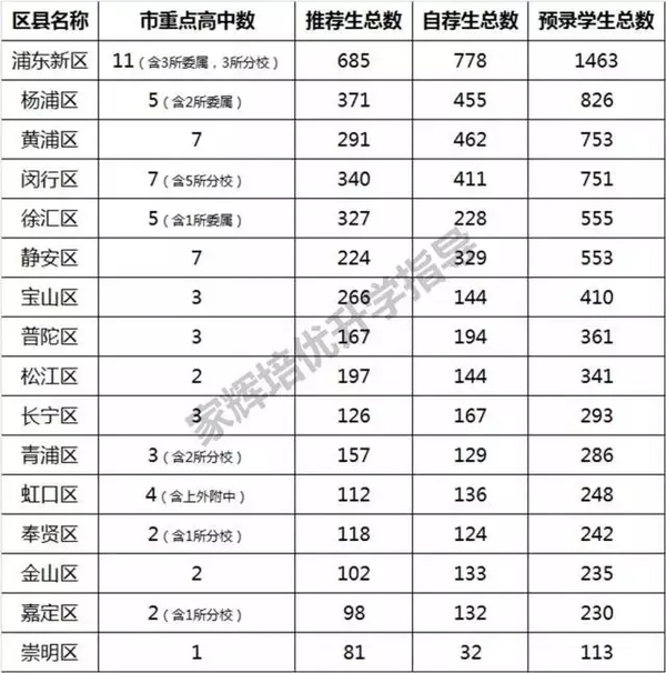 闵行区高中排名_闵行区地图