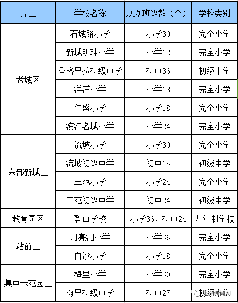 池州市城区常住人口有多少_人口普查(3)