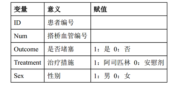 spss人口学变量_人口学变量直方图