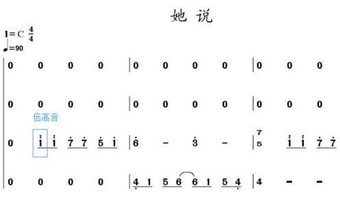 学钢琴初学指法简谱快速记忆法