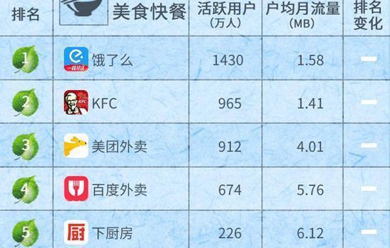 美团快餐搜索关键词排名 搜狐网
