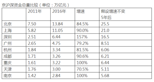 深圳经济总量是杭州的几倍_深圳经济特区(3)