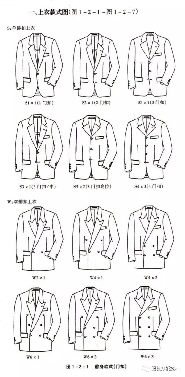 服装打板教程之男女西服款式结构图一览表