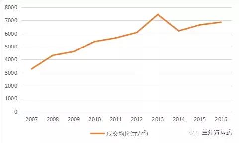 乌鲁木齐人口和兰州那个人多_兰州回乌鲁木齐路线图(3)