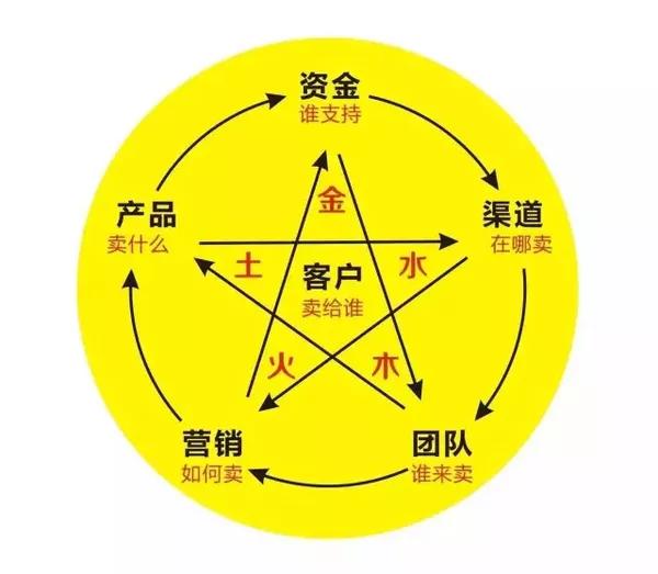 苏引华商业思维观后感图片