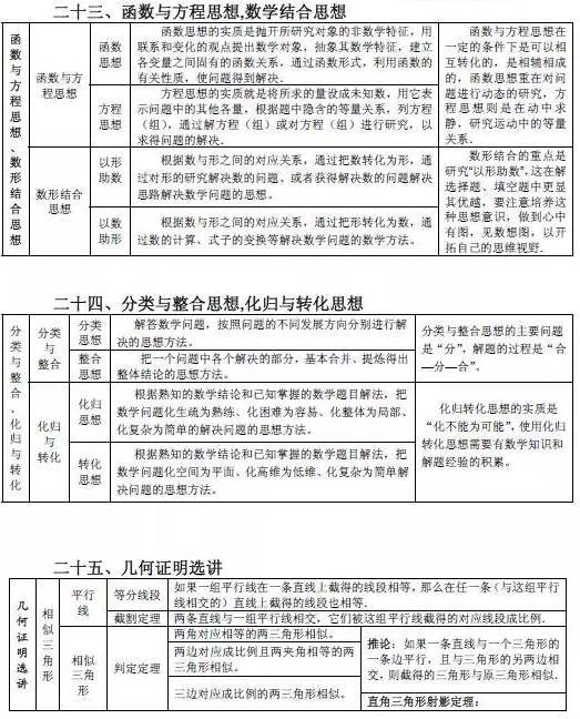 数学学校必用知识点全攻略,华丽转身上高中就差它了!佛山高中名校图片