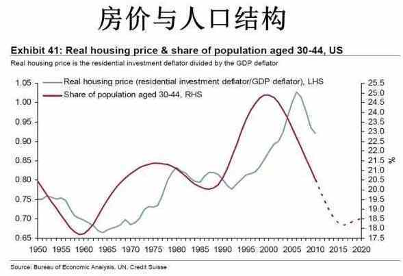 2020年中国30岁以下人口_中国30岁以下的女明星