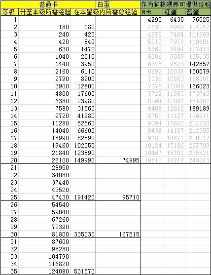 阴阳师休闲玩家蓝蛋培养的可行性分析