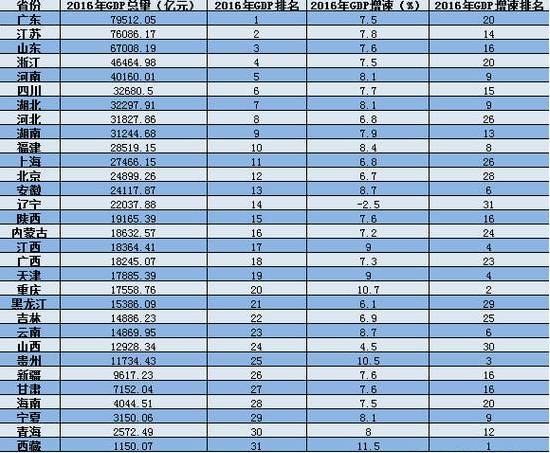 四川GDP第几_四川人均gdp