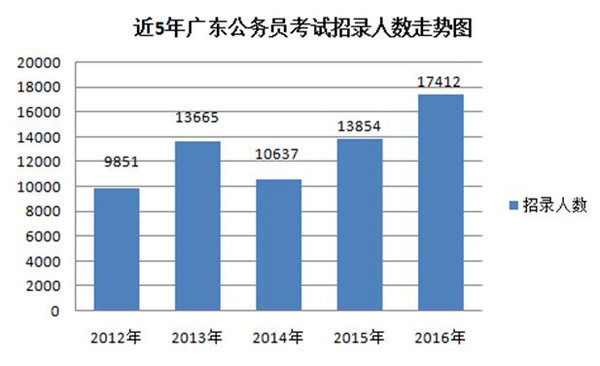 珠江镇人口_人口普查