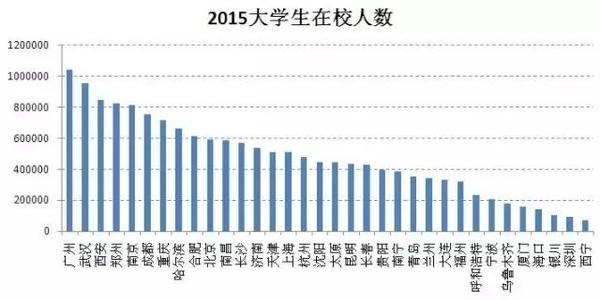 省会城市人口数量_省会城市人口吸引力分析-百度地图 2017年第三季度中国城市(2)