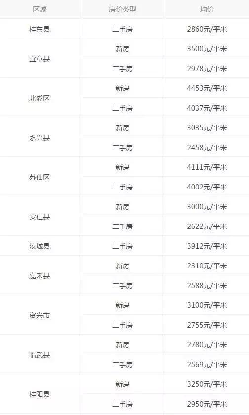 郴州人均工资_郴州地图