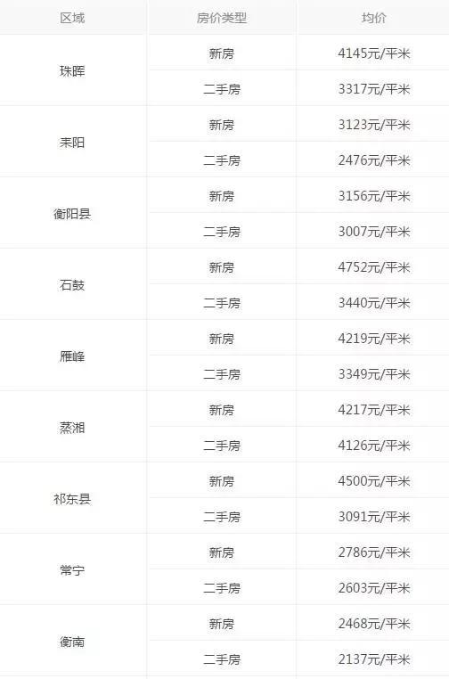株洲人均收入_株洲方特(3)