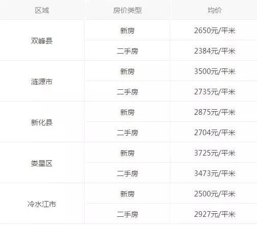 邵阳人均收入_邵阳学院(2)