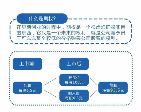 购买股权的钱叫什么来着呢