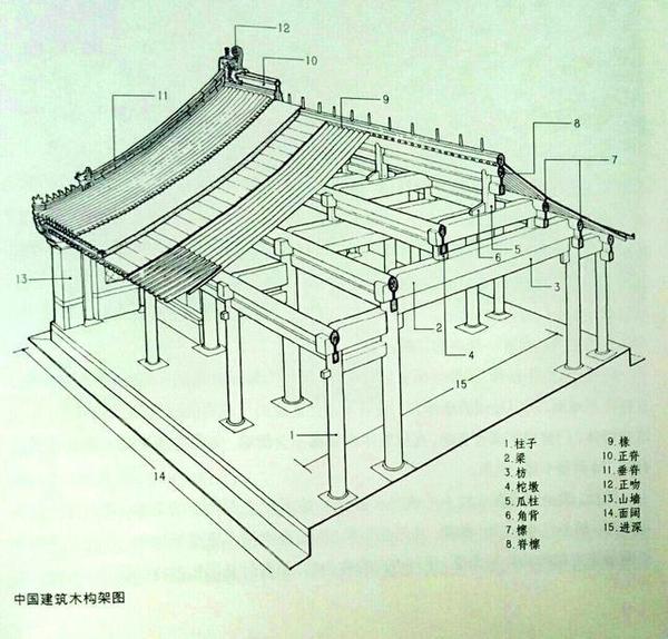延岭 中国古建筑各组成部分