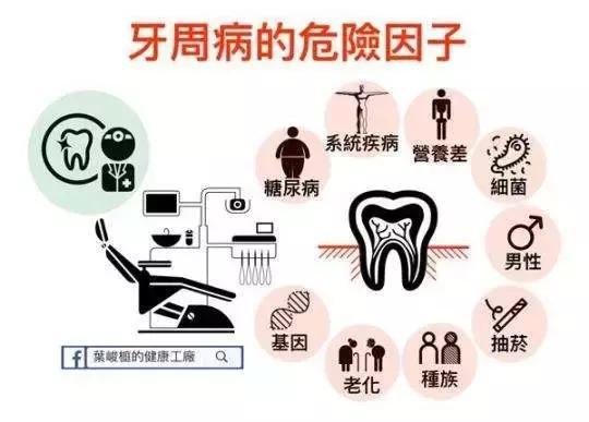 医学ca