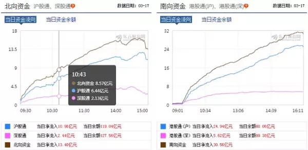 沪股通资金流入怎么看_沪股通标的股什么意思_沪指资金流入流出
