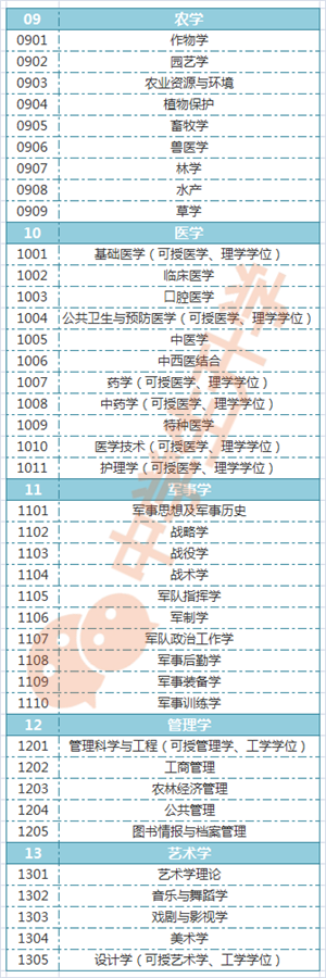 哪些专业有学位证书 搜狐网