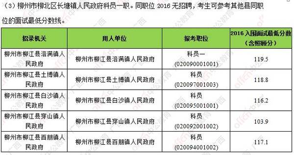 2017年公务员报名人口_2021年公务员报名截图