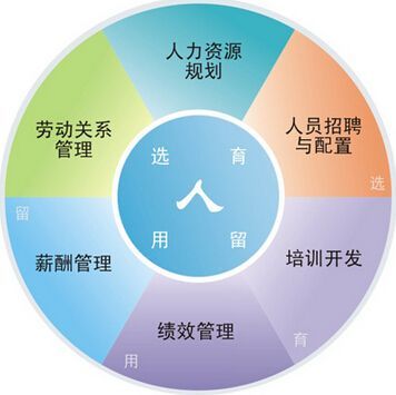 哪些资源会受到一个地区人口_人口与资源手抄报