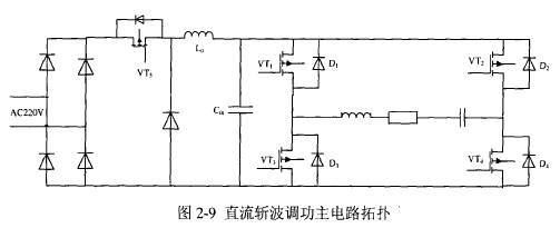 串联谐振逆变器的调功方法|华意电力