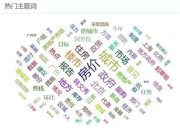 楼市舆情关键词 图片来源：清博舆情认房：是指在界定二套房时，个人或者