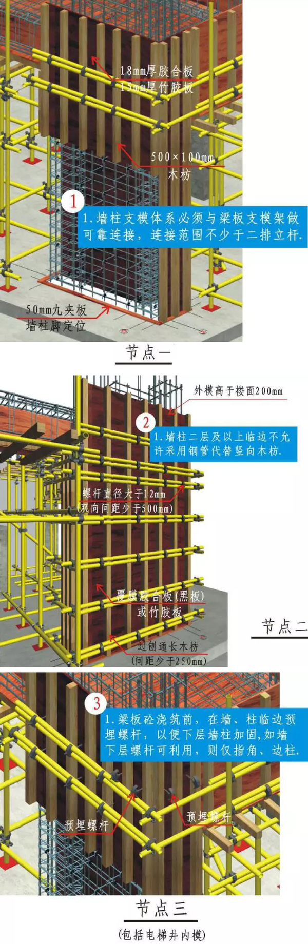 三维工艺节点图解模板支撑工程构造及要求