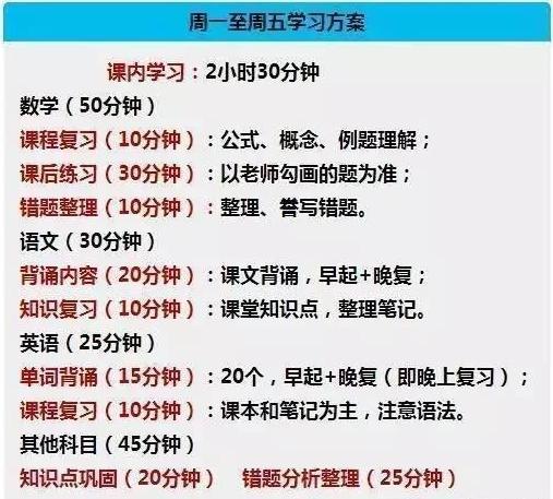 每天学习计划表时间安排 a9iedu0412485909319.jpg