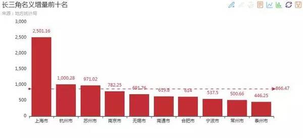 2020GDP名义增量_全球名义gdp动图(2)