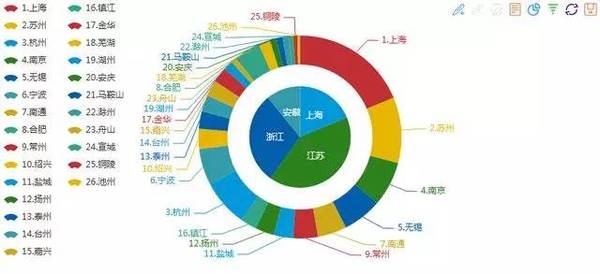 21年上海gdp_2020年中国gdp