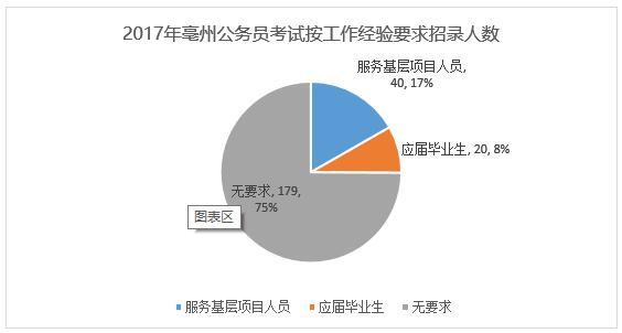 人口经济学公务员_公务员(3)