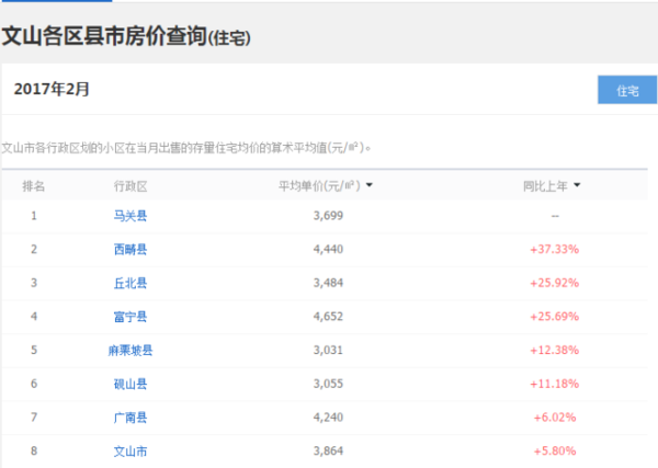 大理人均收入_大理古城图片