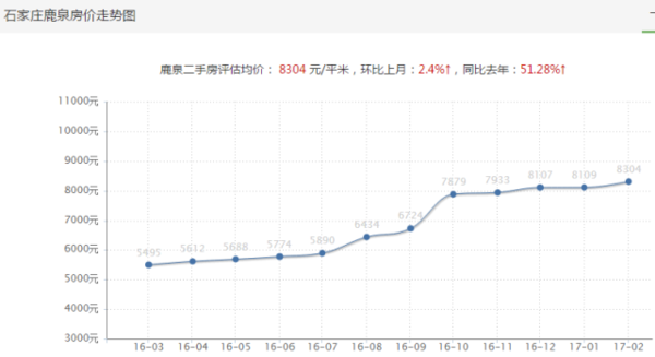 石家庄鹿泉2021年gdp收入_2021年一季度GDP 石家庄PK唐山,石家庄 更胜一筹(3)