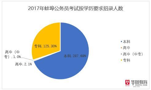 蚌埠人口总人数_蚌埠南站