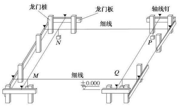 设置龙门板的步骤和要求如下