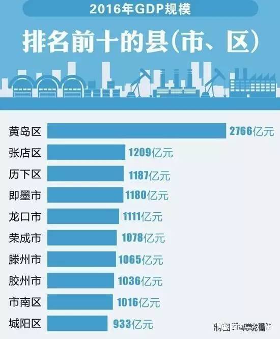 2021山东gdp县市
