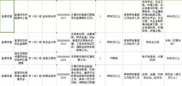 宜昌总共人口_宜昌东站图片