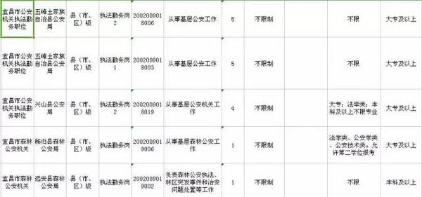 宜昌总共人口_宜昌东站图片