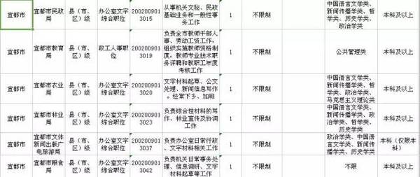 宜昌总共人口_宜昌东站图片