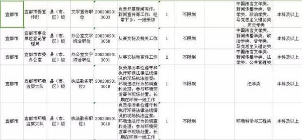 宜昌总共人口_宜昌东站图片(2)