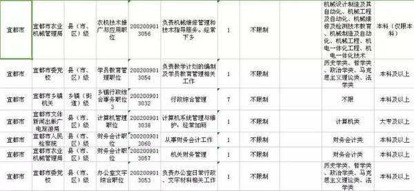 宜昌总共人口_宜昌东站图片(2)