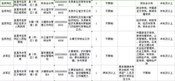 宜昌总共人口_宜昌东站图片(2)
