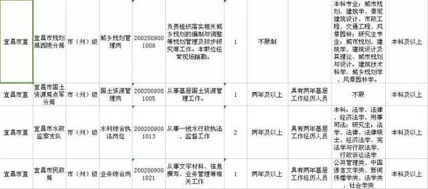 宜昌总共人口_宜昌东站图片